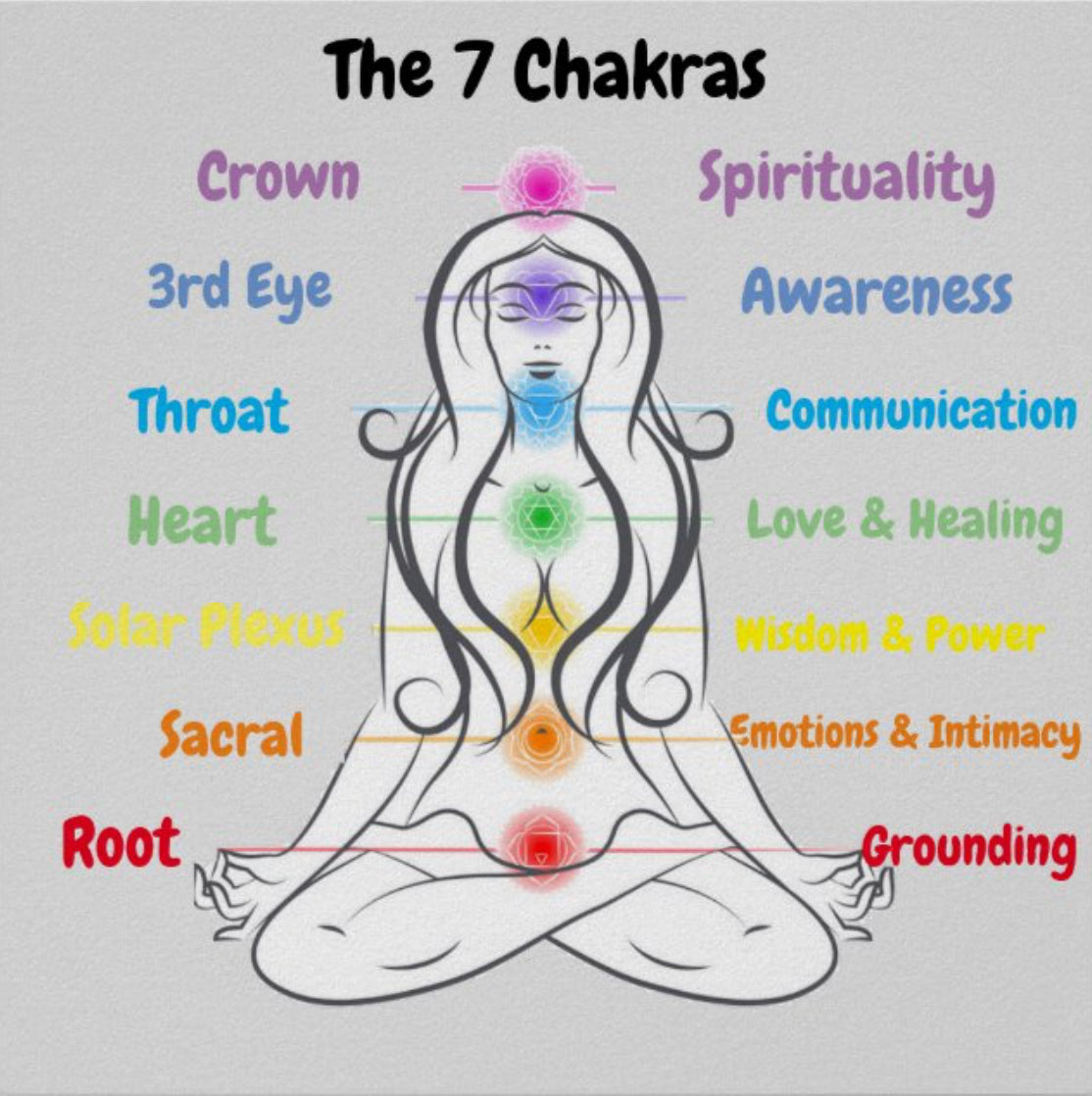 Chakra Balancing and Healing Kit